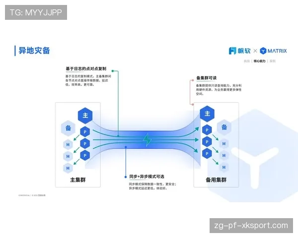 球员比赛数据反馈给训练的闭环流程